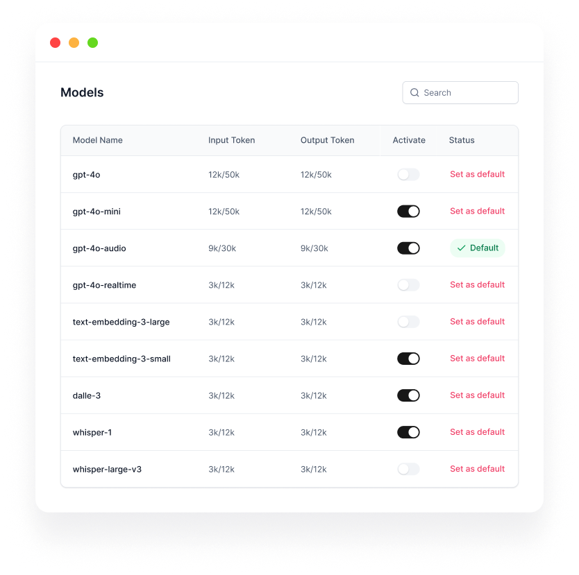 reliable-AI-Business-Model
